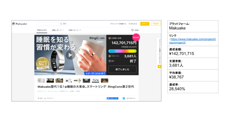 Makuake歴代1位!※睡眠の大革命。スマートリング|RingConn第2世代