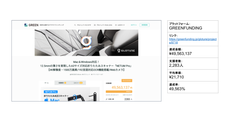 Mac&Windows対応!12.5mmの薄さを実現したA3サイズ対応折りたたみスキャナー「NETUM Pro」【4K解像度・1500万画素/192言語対応OCR機能搭載/Webカメラ】