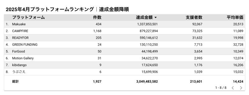 2025年4月達成金額ランキング