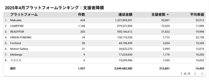 2025年4月支援者数ランキング