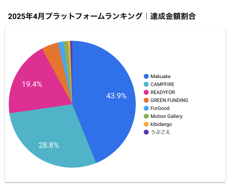 2025年4月達成金額割合